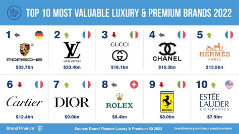 Top 50 Luxury Brands Ultra High